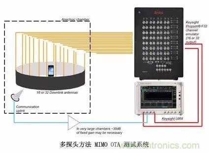 輻射兩步法 MIMO OTA 測試方法發(fā)明人給大家開小灶、劃重點