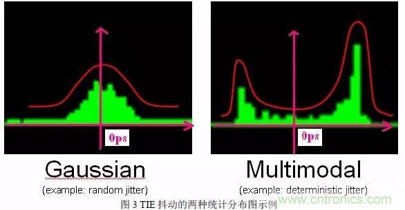 信號(hào)抖動(dòng)的定義、分類(lèi)及測(cè)量注意事項(xiàng)