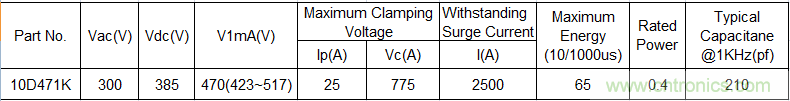 電源插座如何防雷？巧用壓敏電阻&陶瓷氣體放電管