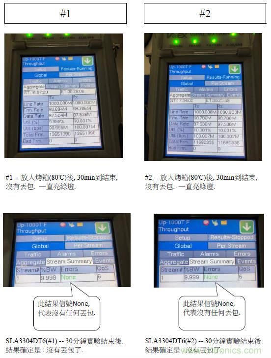 SLA3304DT6 為L(zhǎng)VDS信號(hào)提供靜電保護(hù) 高溫長(zhǎng)線不丟包