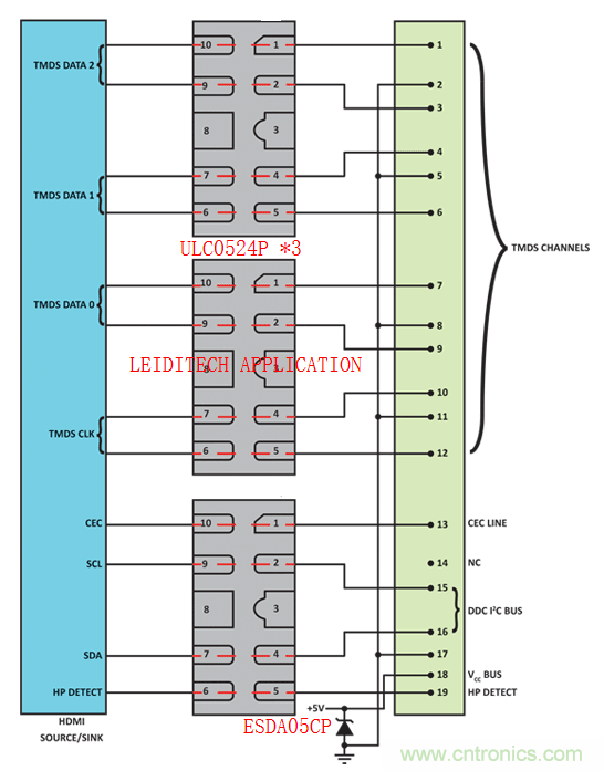 汽車電子常用EMC保護(hù)方案集