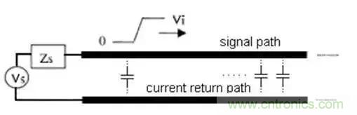 PCB設(shè)計(jì)總有幾個阻抗沒法連續(xù)的地方，怎么辦？