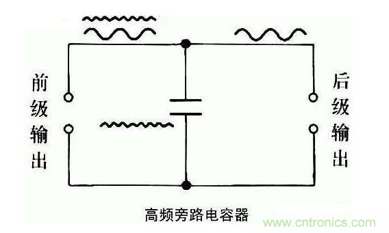 詳細(xì)分析電容的作用和用途