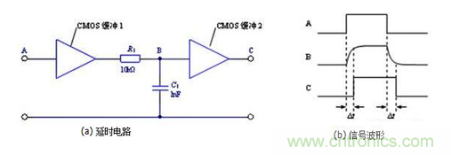 詳細(xì)分析電容的作用和用途