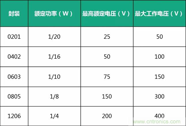 電源設計中易被忽視的小電阻