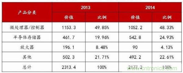 自主可控不是口號，中國電子展有話說