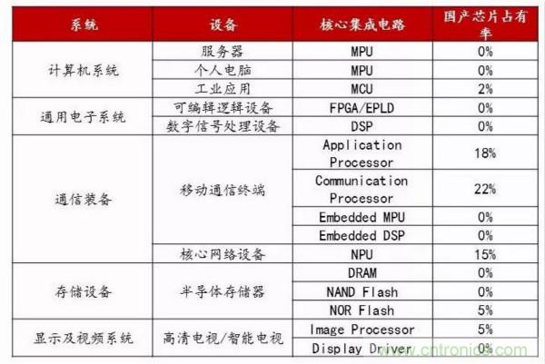 自主可控不是口號，中國電子展有話說