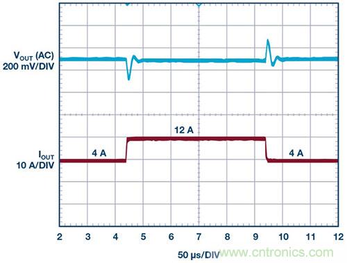 42 V、6 A（峰值7 A）、超低EMI輻射、高效率降壓型穩(wěn)壓器