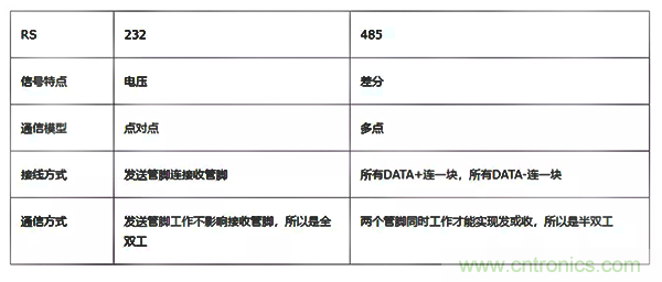 如何從工業(yè)通信的角度理解現(xiàn)場總線？