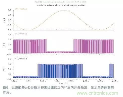 如何減少D類放大器中的電磁干擾?