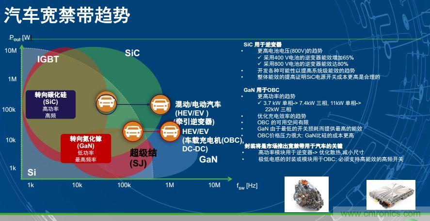 安森美半導體談自動駕駛，傳感器融合是關鍵