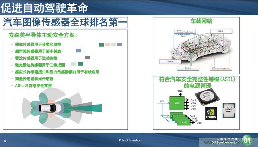 安森美半導體談自動駕駛，傳感器融合是關鍵