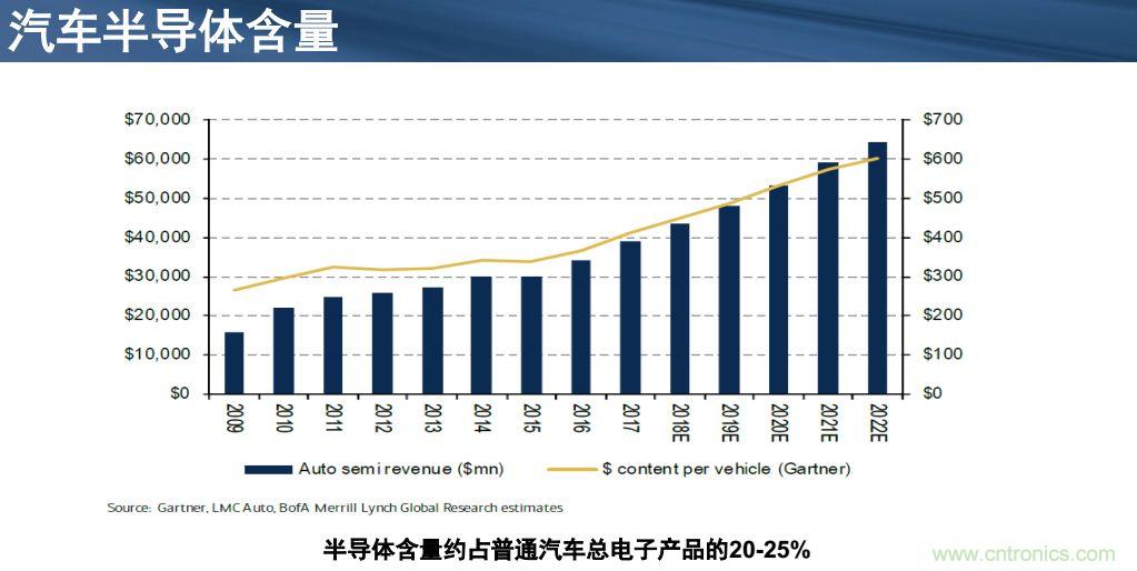 安森美半導體談自動駕駛，傳感器融合是關鍵