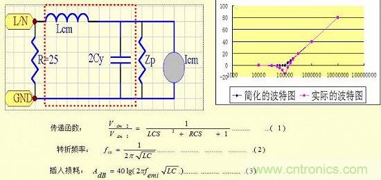 開關(guān)電源EMC知識經(jīng)驗最全匯總