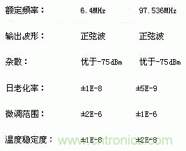 簡要介紹四種晶體振蕩器及工作原理