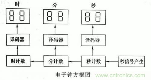 了解這些電路圖規(guī)則，一文教你看懂電路圖