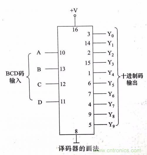 了解這些電路圖規(guī)則，一文教你看懂電路圖