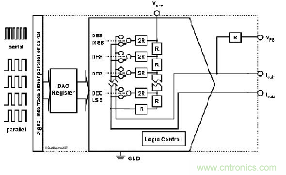 解讀R2R 和電阻串 DAC 架構(gòu)之間的差異