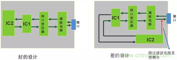 如何通過PCB布局設(shè)計來解決EMC問題？