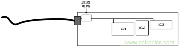 如何通過PCB布局設(shè)計來解決EMC問題？