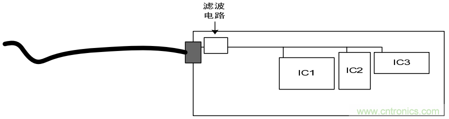 如何從PCB布局開始控制產(chǎn)品EMC問(wèn)題