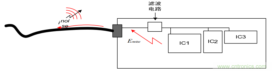 如何從PCB布局開始控制產(chǎn)品EMC問(wèn)題