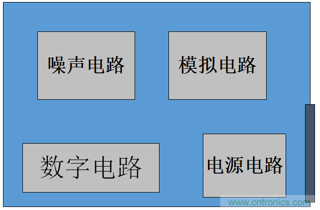 如何從PCB布局開始控制產(chǎn)品EMC問(wèn)題