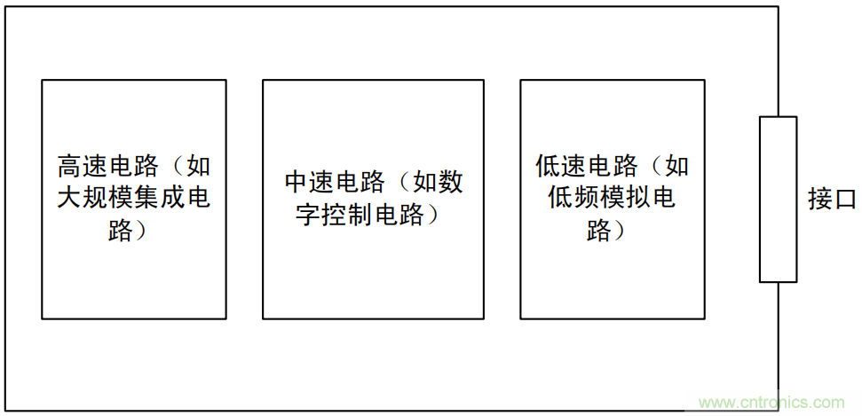 如何從PCB布局開始控制產(chǎn)品EMC問(wèn)題