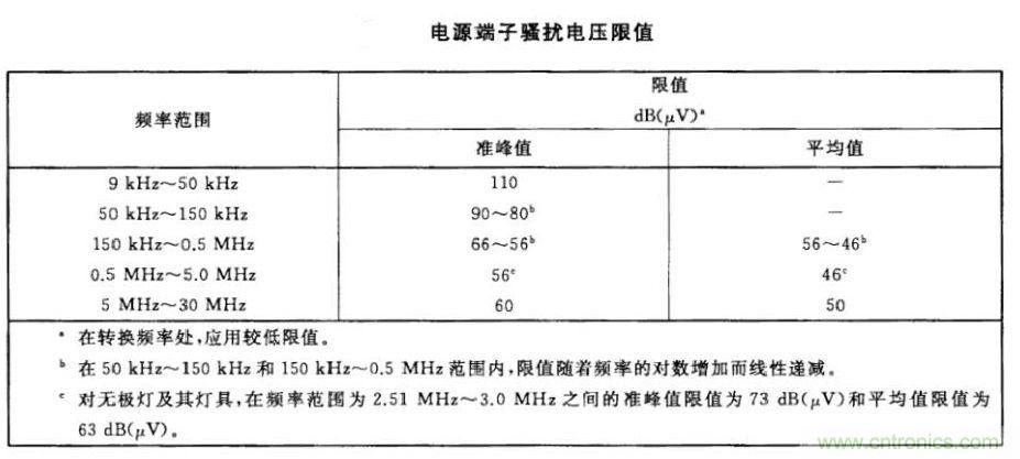 燈具類產(chǎn)品騷擾電壓測試與整改方案