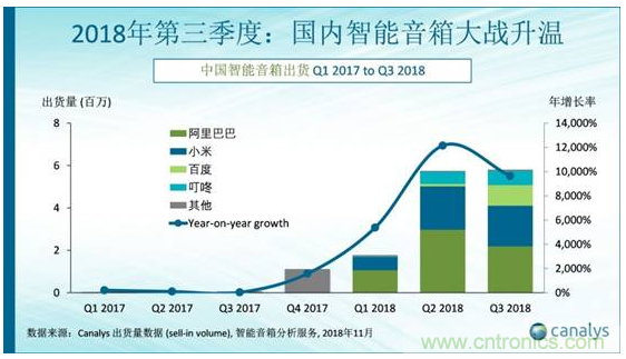 國(guó)內(nèi)智能音箱的格局驟變，誰(shuí)能成為最后的贏家？