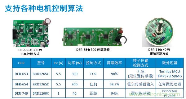 無(wú)刷電機(jī)IPM模塊存在哪些問(wèn)題？高效逆變器驅(qū)動(dòng)IC將取而代之？