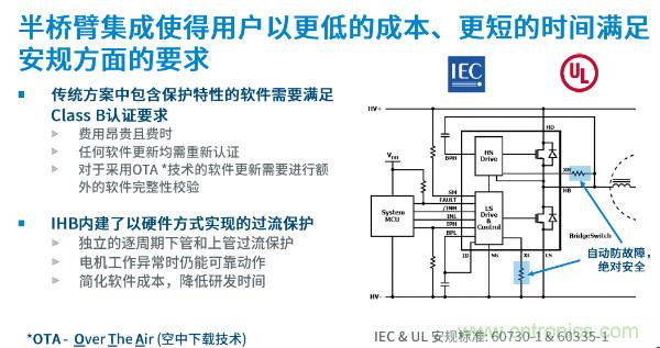 無(wú)刷電機(jī)IPM模塊存在哪些問(wèn)題？高效逆變器驅(qū)動(dòng)IC將取而代之？