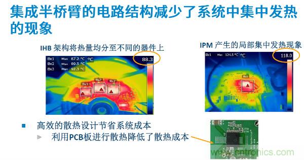 無(wú)刷電機(jī)IPM模塊存在哪些問(wèn)題？高效逆變器驅(qū)動(dòng)IC將取而代之？