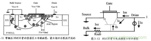 關(guān)于靜電放電保護的專業(yè)知識，不看可惜了！