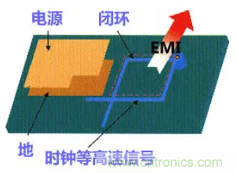 分享高速PCB設(shè)計(jì)EMI之九大規(guī)則