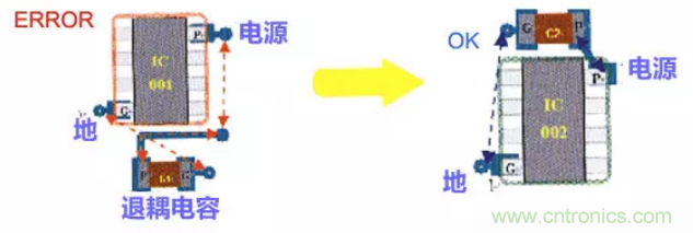 分享高速PCB設(shè)計(jì)EMI之九大規(guī)則