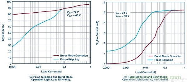 60 V和100 V、低IQ升壓、SEPIC、反相轉(zhuǎn)換器