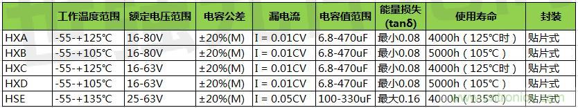 黑金剛導(dǎo)電聚合物混合鋁電解電容器選型，適用于低壓直流系統(tǒng)