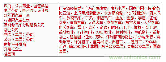 2019中國(guó)國(guó)際儲(chǔ)能、清潔能源博覽會(huì)邀請(qǐng)函