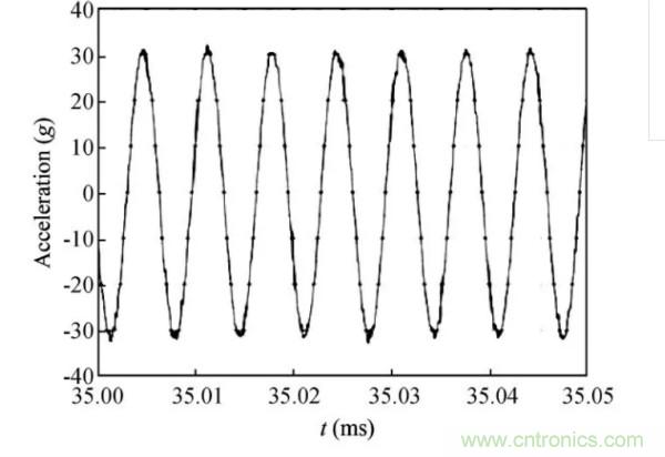 振動(dòng)傳感器信號調(diào)理電路設(shè)計(jì)及分析