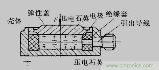 各種測(cè)力傳感器的解決方案全在這了！