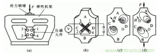 各種測(cè)力傳感器的解決方案全在這了！