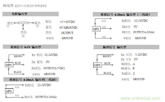 拉線位移傳感器原理、設(shè)計方案、接線圖