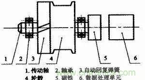 拉線位移傳感器原理、設(shè)計方案、接線圖