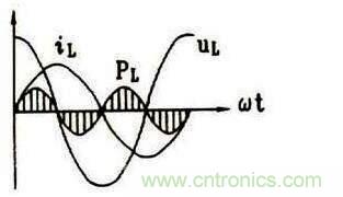 純電感電路中有功功率和無(wú)功功率的區(qū)別