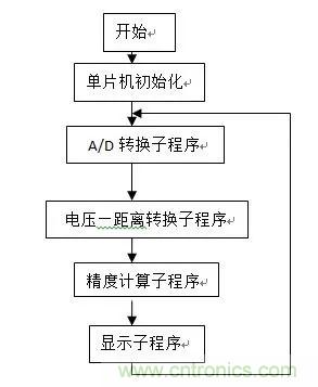 深度解析紅外測距技術