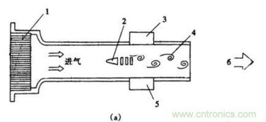 氣體流量傳感器工作原理、類型和應(yīng)用