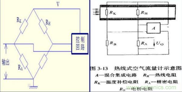 氣體流量傳感器工作原理、類型和應(yīng)用