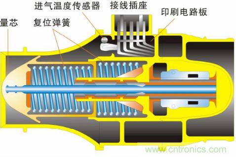 氣體流量傳感器工作原理、類型和應(yīng)用