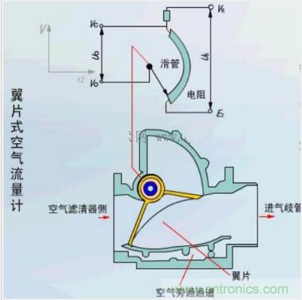 氣體流量傳感器工作原理、類型和應(yīng)用